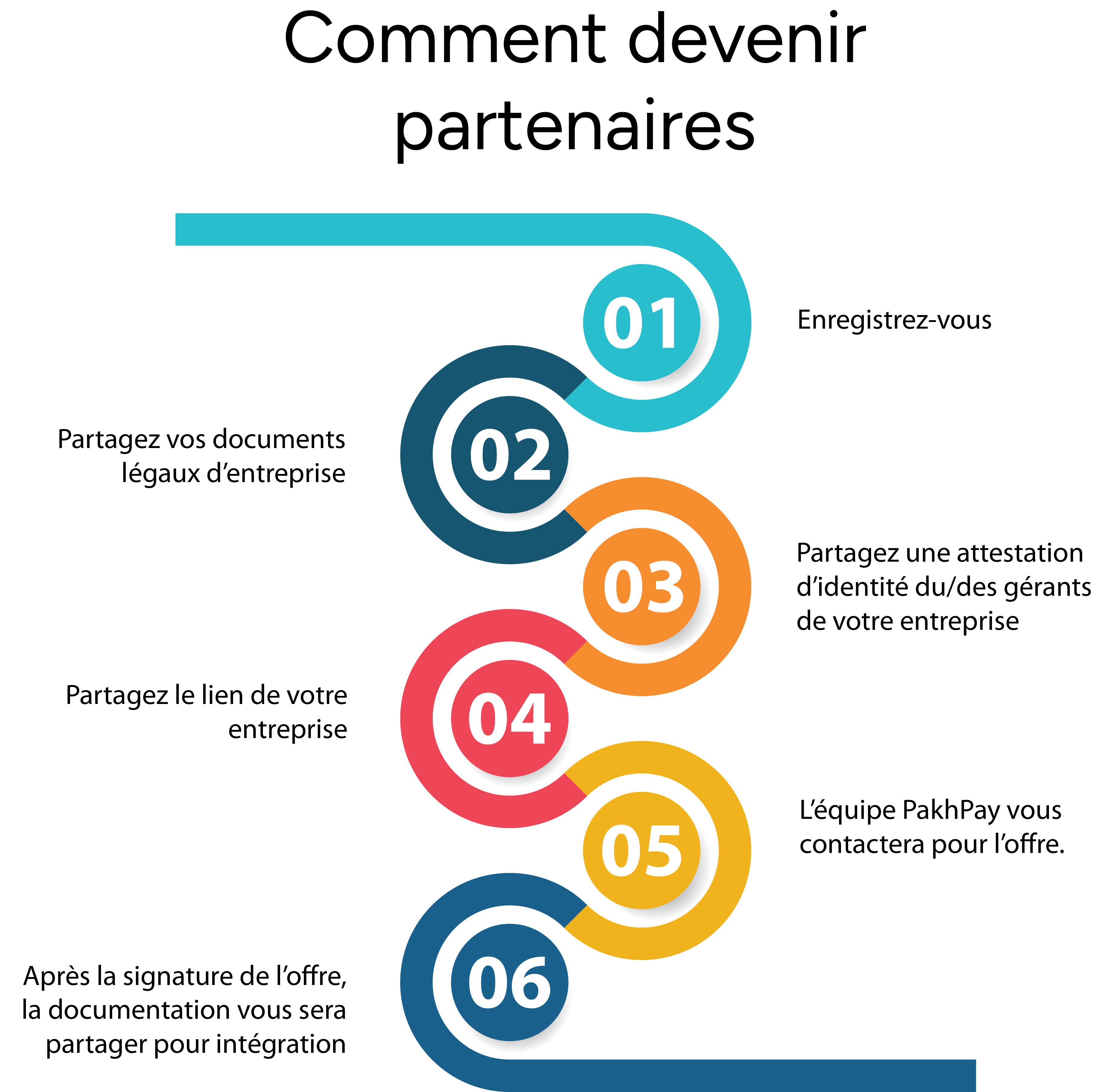 Comment devenir partenaire?